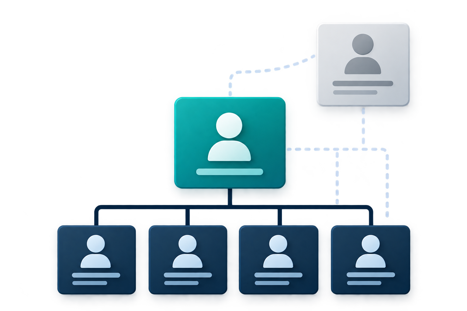 Organization chart showing the new CEO leading four team members, with dotted connections to the outgoing founder.